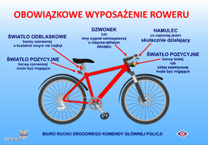 na zdjęciu rower z podstawowym wyposażeniem