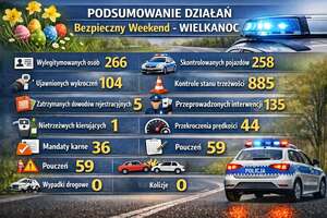 Podsumowanie działań Bezpieczny Weekend WIELKANOC